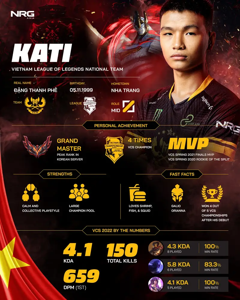 Đặng “Kati” Thanh Phê