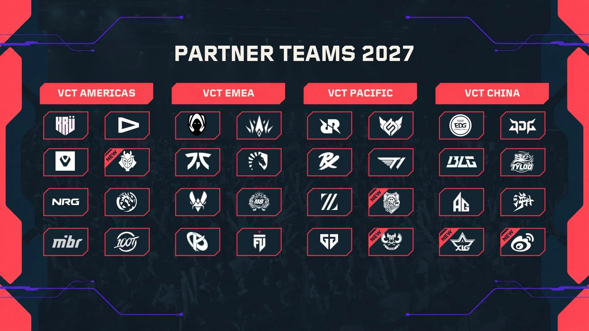 Các đội tuyển đối tác VCT 2027 theo từng khu vực, GAM Esports là đội mới tại VCT Pacific